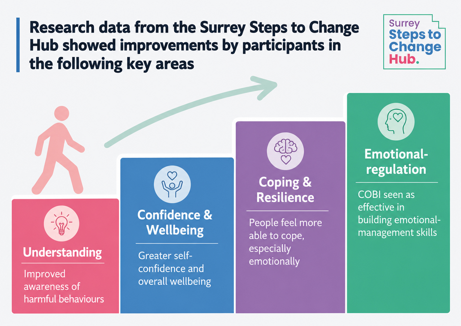 Steps to Change Report Data